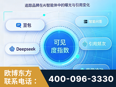 错那-AI可见度监测
