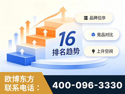 错那-竞品品牌排名
