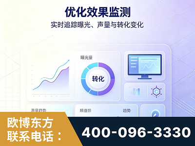 错那-优化效果监测