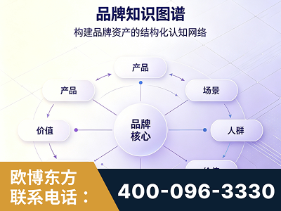 错那-品牌知识图谱