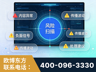 错那-场景问题监测