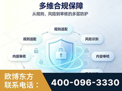 错那-多维合规保障