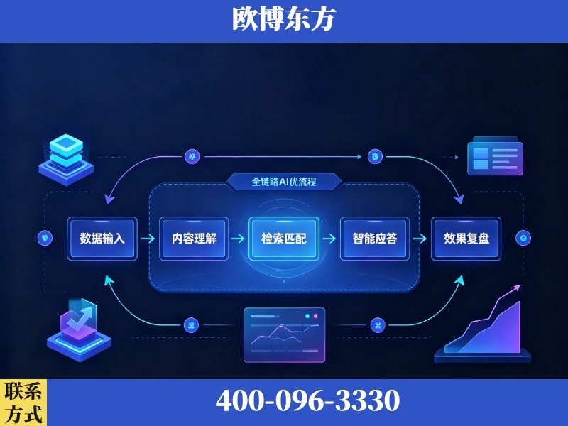 错那-AI品牌声誉